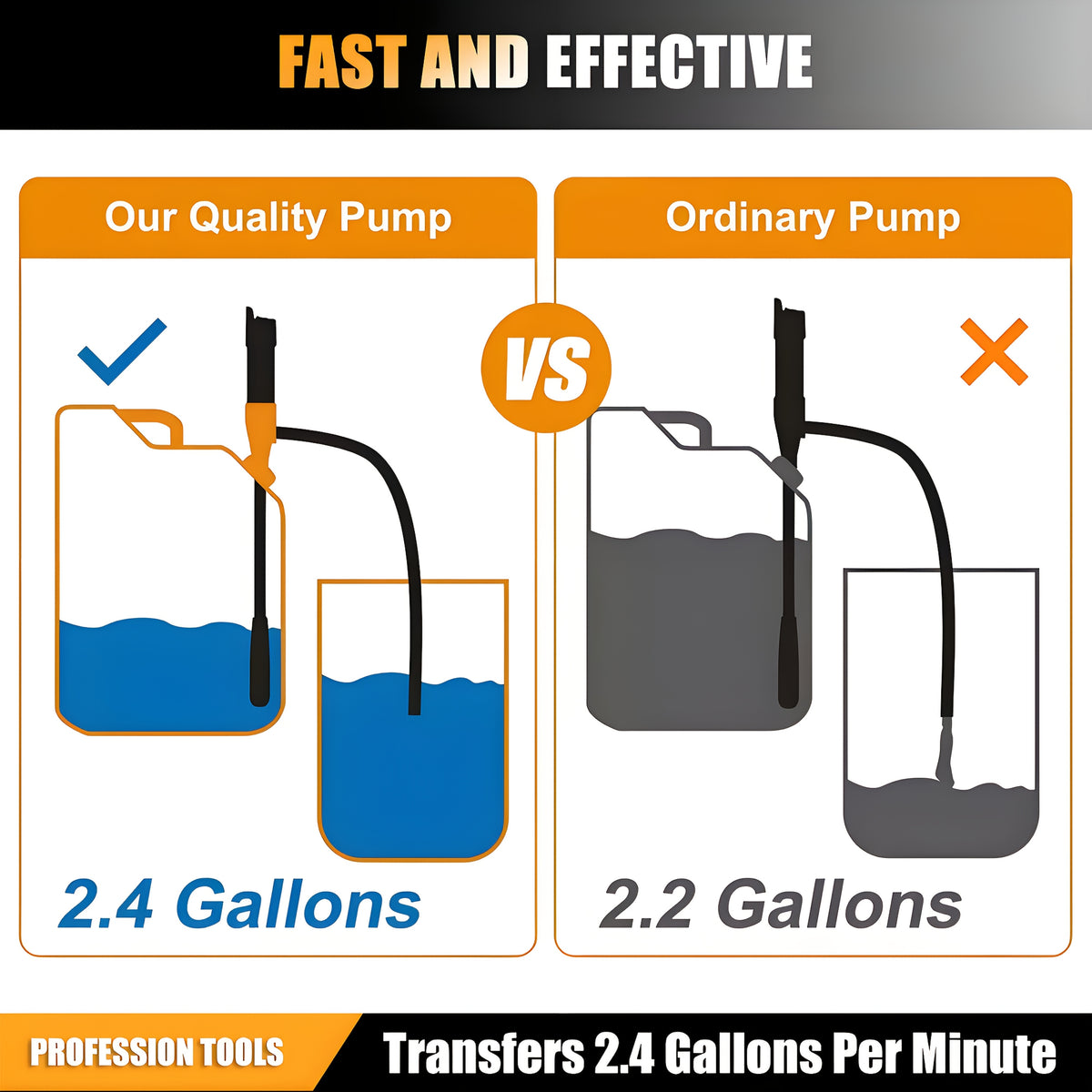 Electric Siphon Fuel Transfer Pump 2.6 GPM, Battery Operated Portable Gas Diesel Oil Extractor, 3V 7W 12000 RPM, 35.6" Hose, 1" Suction Tube — 2pcs