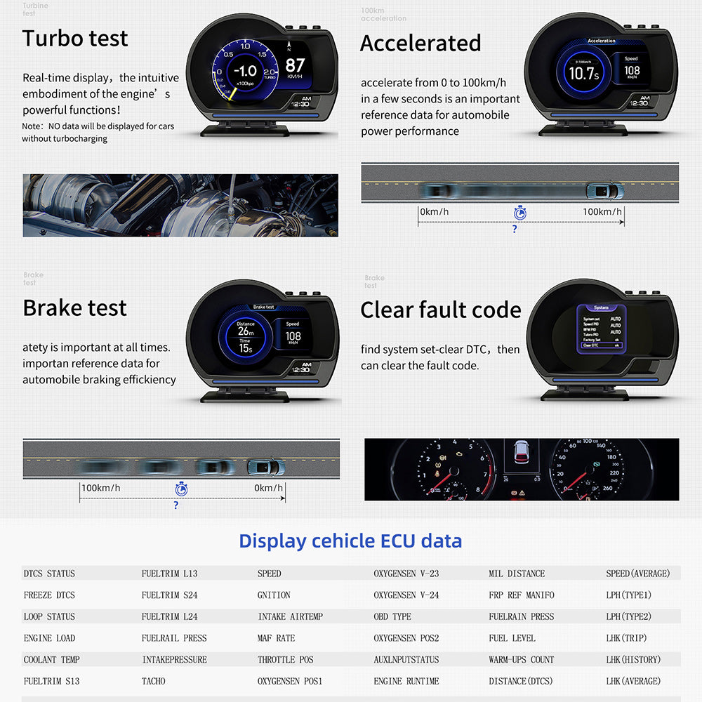 Car Head Up Display OBD2 + GPS Dual System HUD, Digital Windshield Speedometer with Water Temp Voltage RPM, Universal Heads-Up Display for Most Vehicles