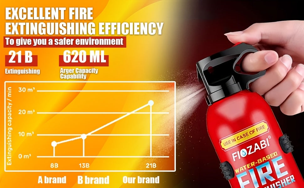 FIOZABI Portable Fire Extinguisher Spray 4 In-1 with Bracket for The House/Car/Kitchen/Garage/Home, 0.5-A:21-B:C:5K Water-Based Fire Extinguishers
