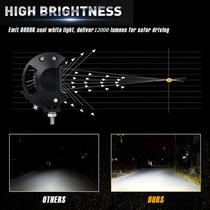 4.3/6.3 Inch LED Lights Super Bright, for Electric Vehicles, Motorcycles, Off-road Pickups, Ships, Super High Brightness Off-road Lights, Motor Vehicle Exterior Lighting, Improve Visibility During Night Driving Perfect Gift for Father's Day