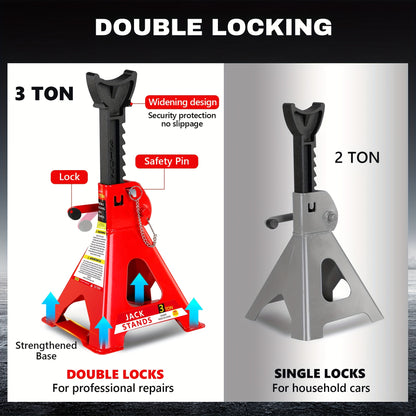 2/2.5/3 Ton Capacity, Jack Kit Low Profile Hydraulic Trolley Service/Floor Jack Combo, Multiple Meal Plans to Choose from 3 Ton Jack Stands 2PCS, Tire Repair Kit, 14-inch Wheel Cross Wrench, Wheel Chock, Jack Accessories Red/Blue