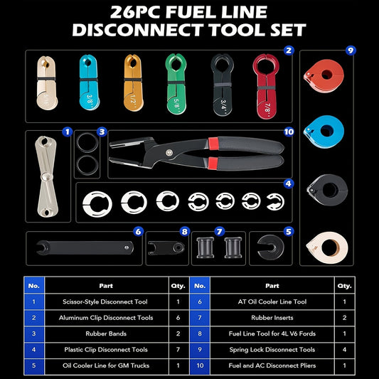 26pcs Master Quick Disconnect Tool Kit, Fuel Line Disconnect Tool Set with Fuel And AC Disconnect Pliers, Fuel Line Removal Tool Set for AC Fuel & Transmission Systems, Blue