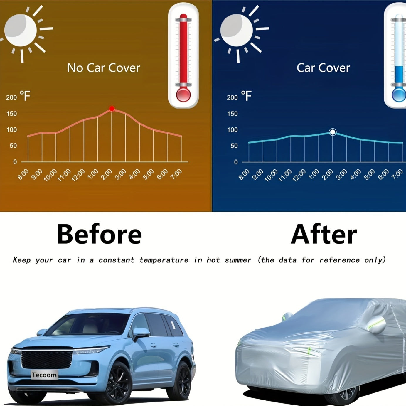 Protect Your Suv/Sedan from Sun, Rain, Snow, And UV Rays with This All-Purpose Outdoor Waterproof Car Cover!