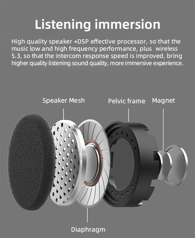 The Wireless Intercom Headset for Motorcycle Helmets Supports Real-Time Communication for Two People And Is, Compatible with Full-Face, Three-Quarter, And Open-Face Helmets.