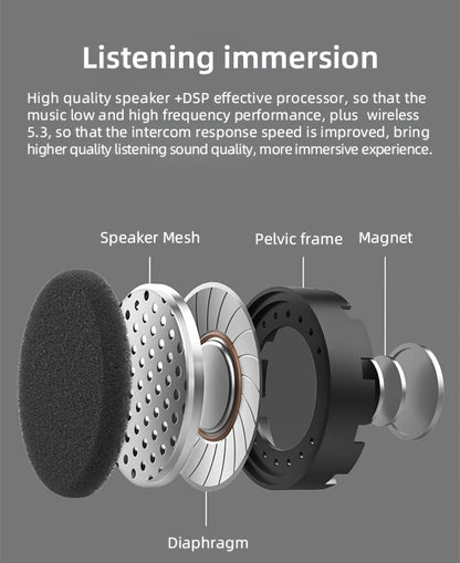 The Wireless Intercom Headset for Motorcycle Helmets Supports Real-Time Communication for Two People And Is, Compatible with Full-Face, Three-Quarter, And Open-Face Helmets.
