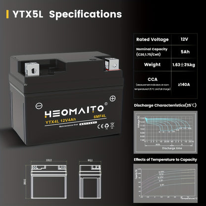 HEOMAITO 6MG5L-YTX5L 12V 5Ah Sealed Battery, Maintenance-Free Power, for AGM, Motorcycle CTX5L Battery for Honda YUASA for Yamaha ETX5L-B