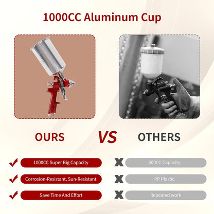Set of High-Efficiency HVLP Gravity Feed Spray Guns Featuring 1.4, 1.7, And 2.0MM Nozzles, Complete with a 1000Cc Aluminum Cup, Suitable for Automotive Painting, Wall Applications, Base Layers, Clear Coats, And Touch-Ups (In Red)