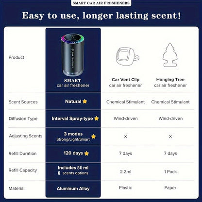 Smart Car Air Freshener with Projection Light, USB Rechargeable Essential Oil Diffuser, Adjustable Scent Intensity, Music-Synchronized Lights, Perfect Car Gift, Car Air Freshener Long Lasting, Automotive Fragrance, Modern Accessory, Sleek Cylindrical Desi