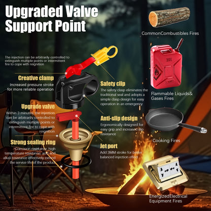 FIOZABI Portable Fire Extinguisher Spray 4 In-1 with Bracket for The House/Car/Kitchen/Garage/Home, 0.5-A:21-B:C:5K Water-Based Fire Extinguishers
