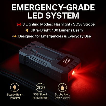 5500A Car Battery Jump Starter (2.11gal Gasoline/1.59gal Diesel) Portable Car Jump Starter Battery Pack/Box, 12V Car Battery Jumper Starter with Safety Jumper Cables, Fast Charging, Lights, Compact