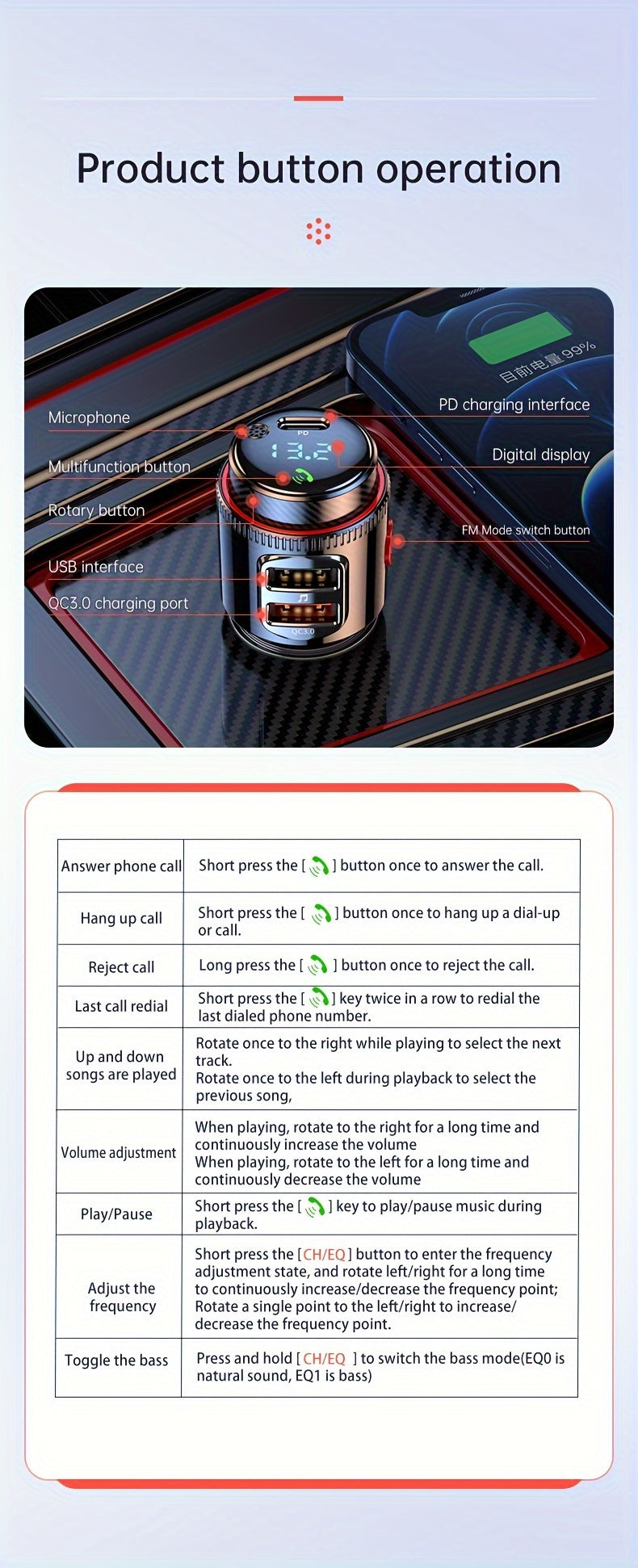 48W Car FM Transmitter 5.4 Adapter with Type-C PD30W And Qc3.0 USB Charger - Hi-Fi MP3 Player, Hands-Free Calls, LED Lights Father'S Day Gift for Mom Dad, Without Battery