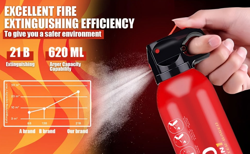 Portable Fire Extinguisher | Home, Garage, Kitchen, Car Four-in-One Small Fire Extinguisher | for Electrical, Textile Non-toxic, Easy to Clean | Wall-mounted