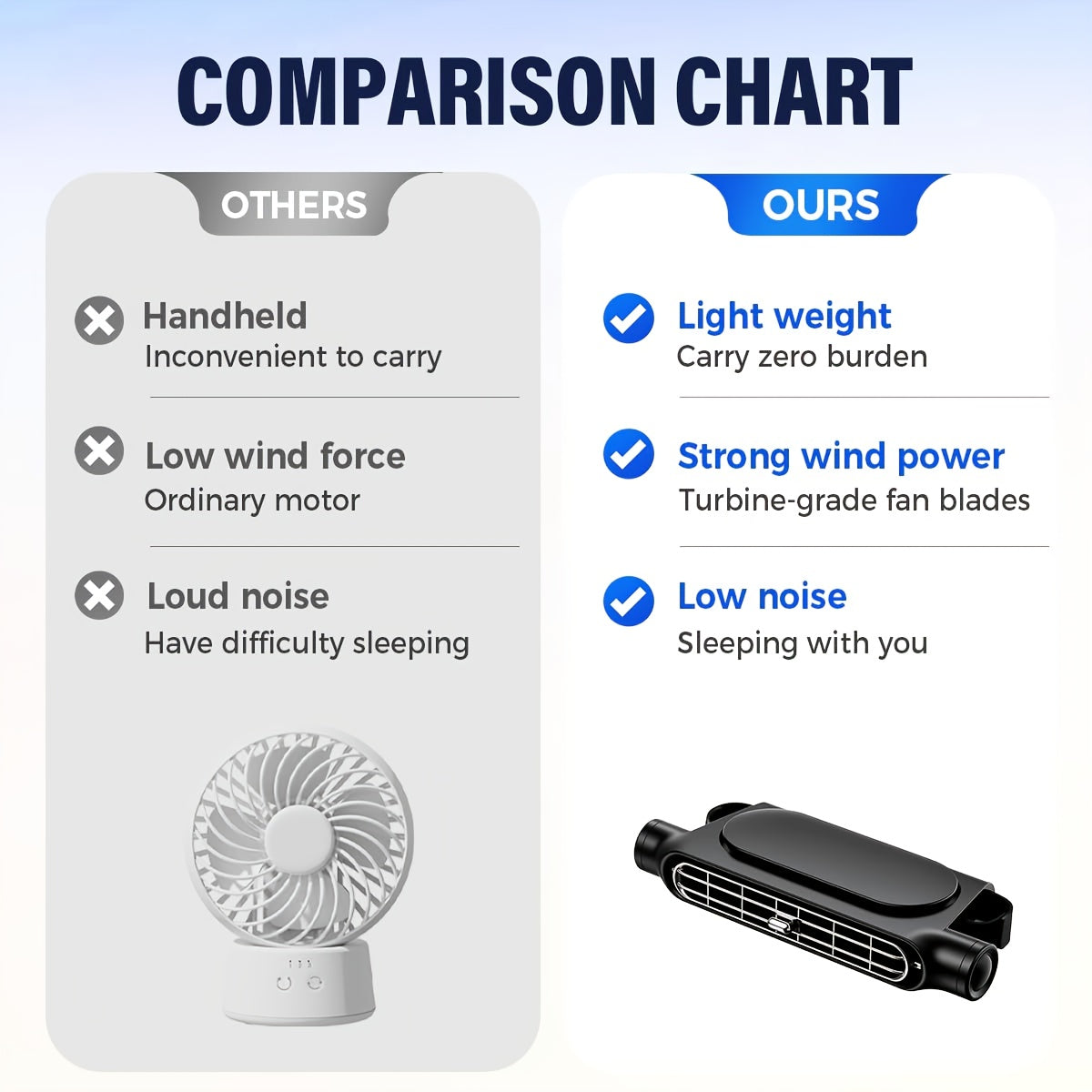 Car Fan-Blade-Less Car Air Conditioner Fan | 3-Speed Quiet Cooling, Seat Fan, Comes with A USB Charging Cable, Plug-And-Play (Non-Rechargeable Model). Stay Cool Even in Traffic Jams (Fits All Car Models)