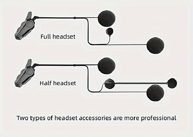 The Wireless Intercom Headset for Motorcycle Helmets Supports Real-Time Communication for Two People And Is, Compatible with Full-Face, Three-Quarter, And Open-Face Helmets.