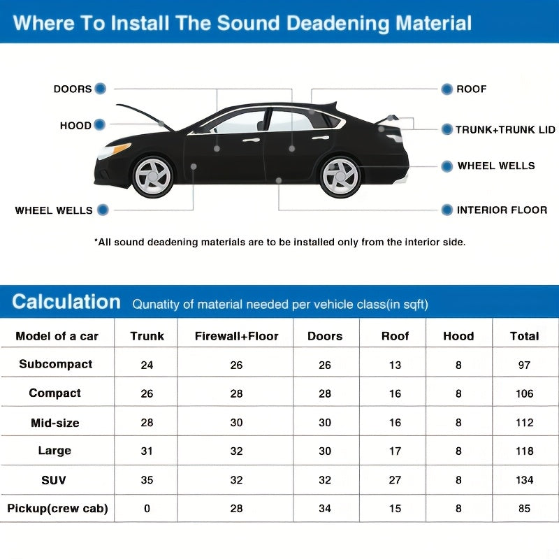 1 Roll 15/10/6/3mm Thickness Automotive Hood Engine Heat Insulation Soundproof Shock-Absorbing Soundproof Sticker Car Accessories 78.74*19.69inch/39.37*19.69inch