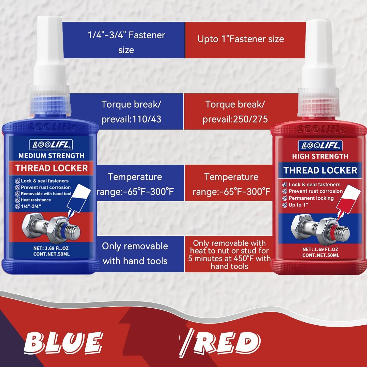 2/4pcs Thread Locking Adhesive Anaerobic Screw Locking Agent, Blue And Red Threadlocker with Anti-Loosening Anti-Vibration Anti-Rust Properties, Oil Resistant High Temperature Resistant, Secure Bond for Metal Plastic Stainless Steel Threads